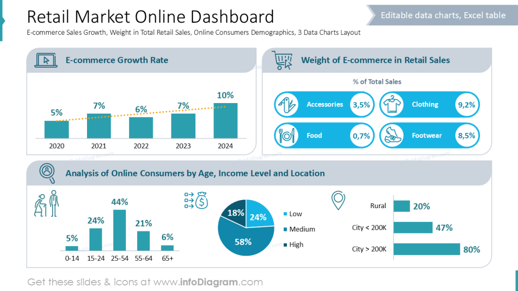 retail-market-online-dashboard