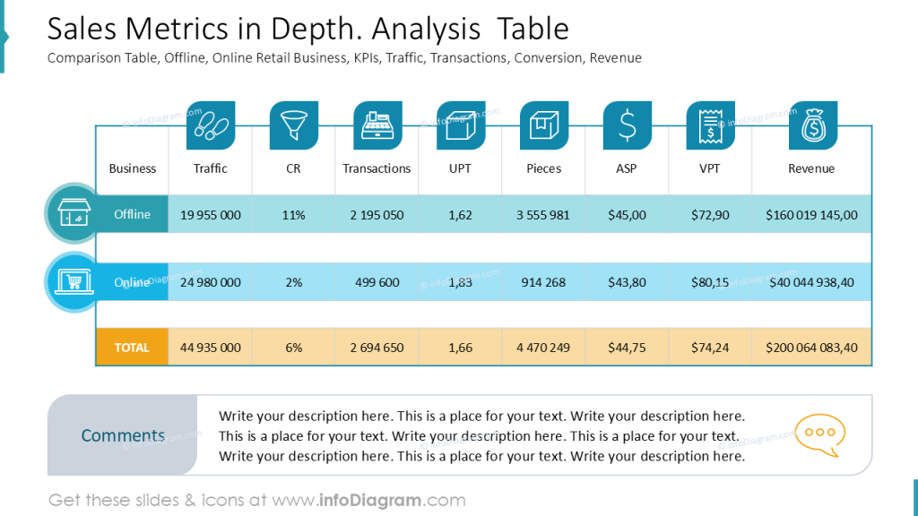 sales-metrics-in-depth-analysis-table