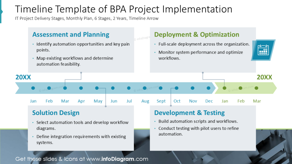 timeline-template-of-bpa-project-implementation