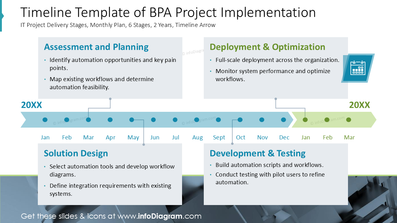 timeline-template-of-bpa-project-implementation