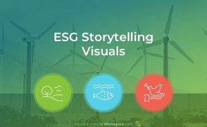 ESG storytelling visuals presentation