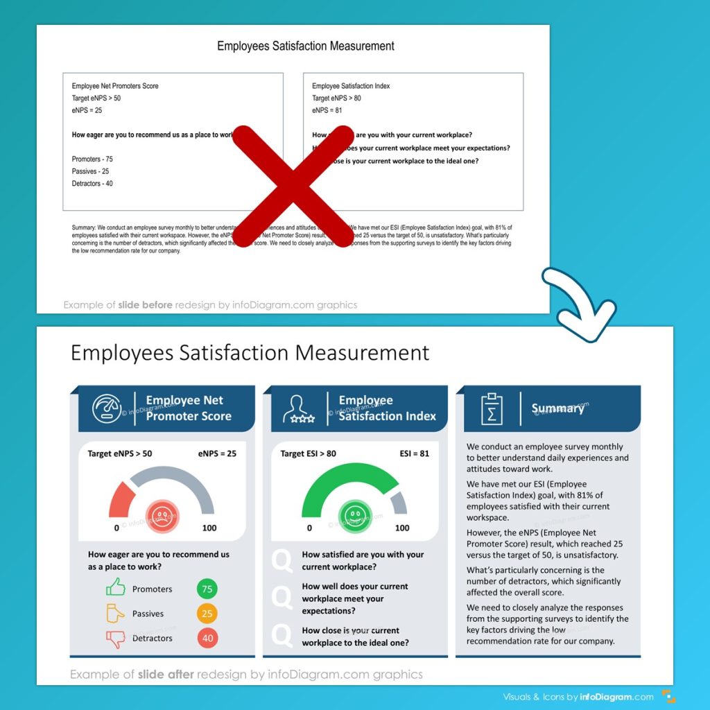 ESG metrics data dashboard slide ppt design