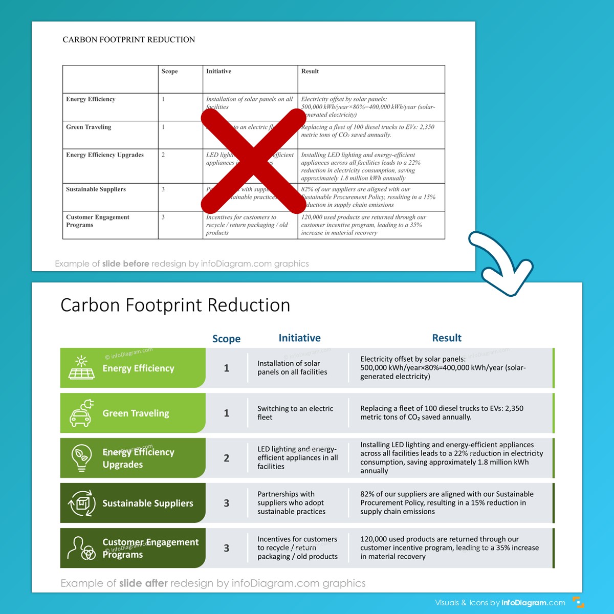 ESG metrics table slide ppt design