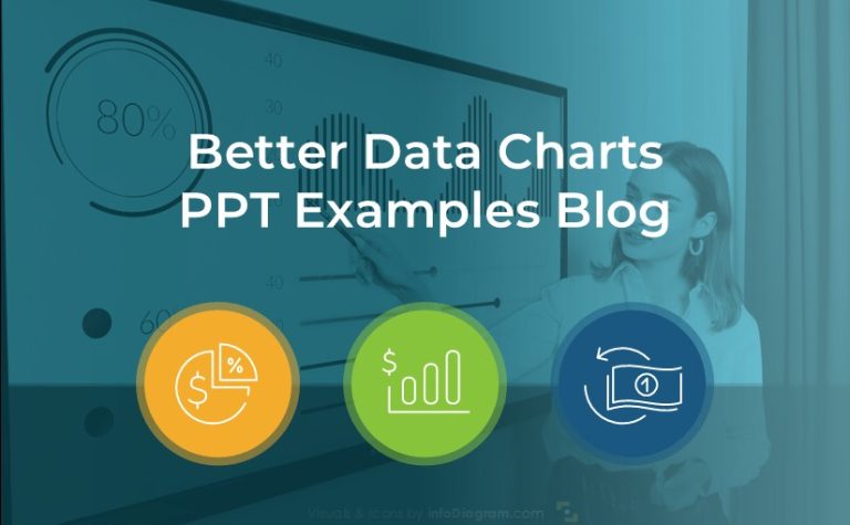 data chart improvement powerpoint examples