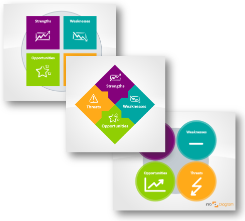 how does a swot analysis help A swot analysis is typically used by product and marketing teams during using any number of available swot templates can help you get started and make. how does a swot analysis help A swot analysis is typically used by product and marketing teams during using any number of available swot templates can help you get started and make.