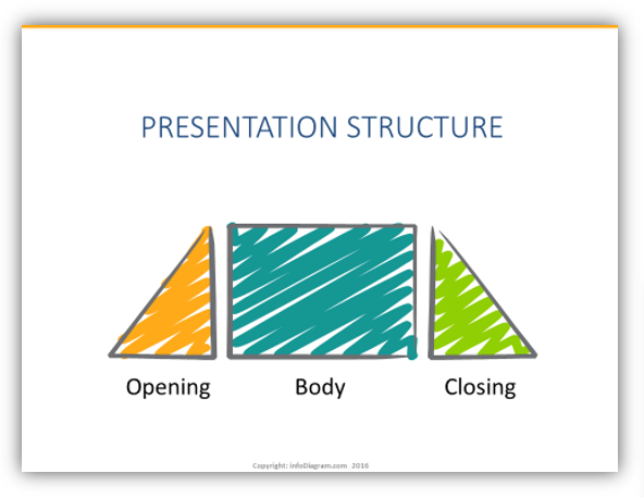 presentation slide structure