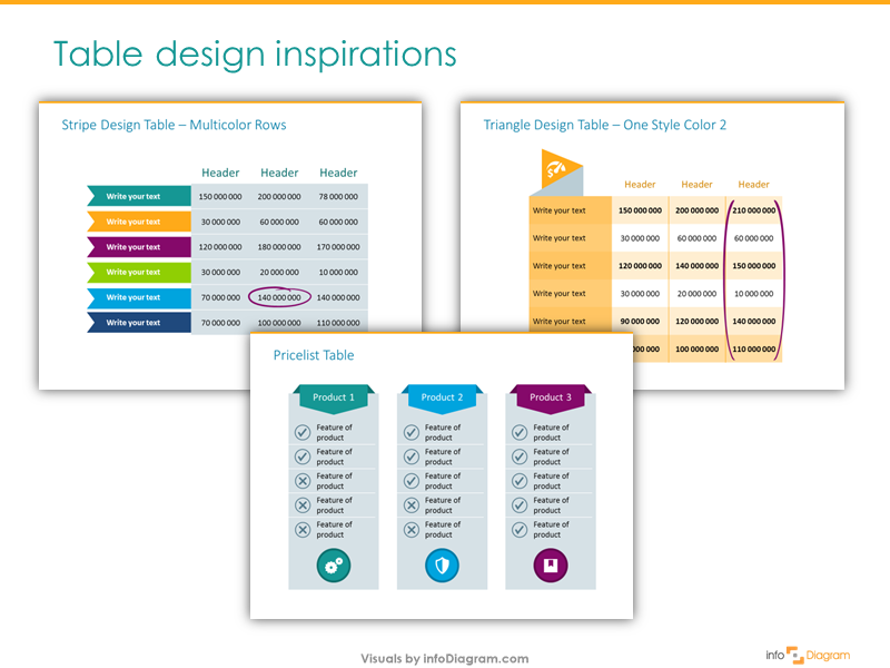 what is presentation of table