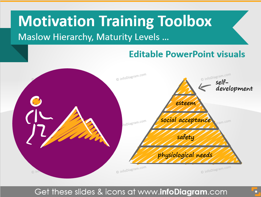 motivational training powerpoint presentation