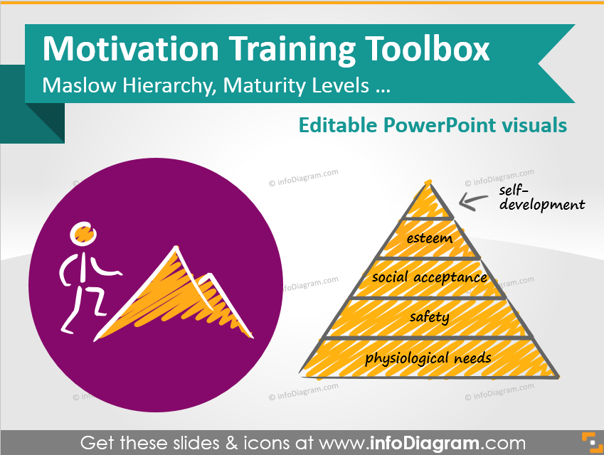 presentation topics on motivation